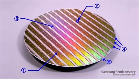 define wafer|Iba pa.